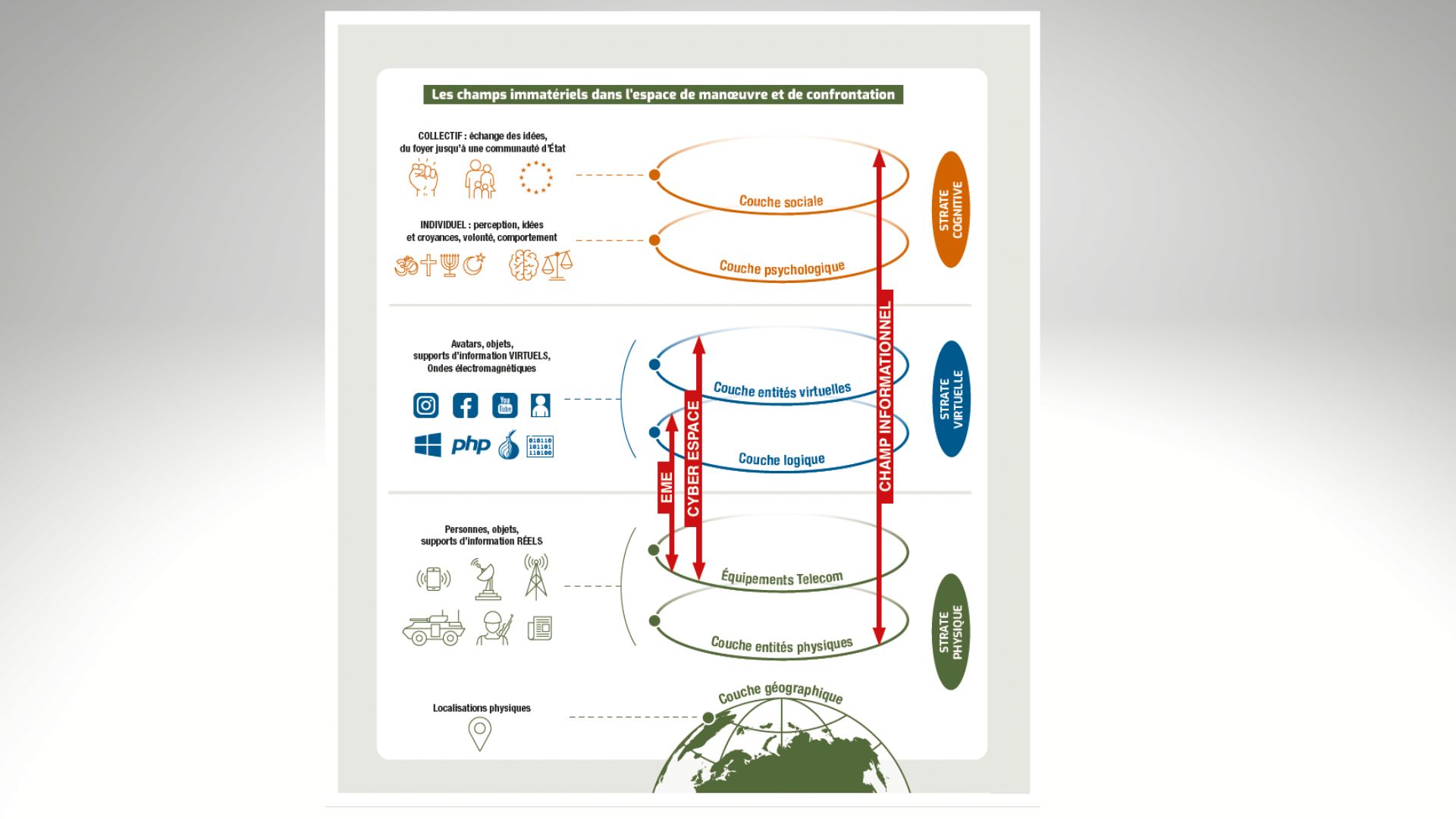 infographie sur les ECIM