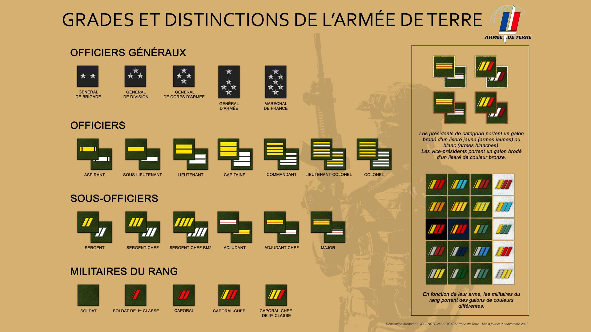 Les grades dans l'armée de Terre