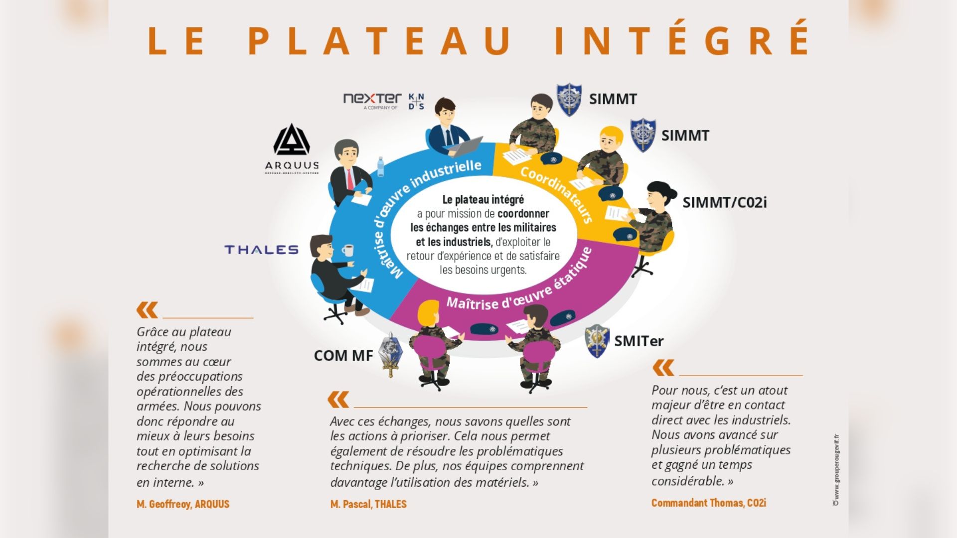 Le plateau intégré.