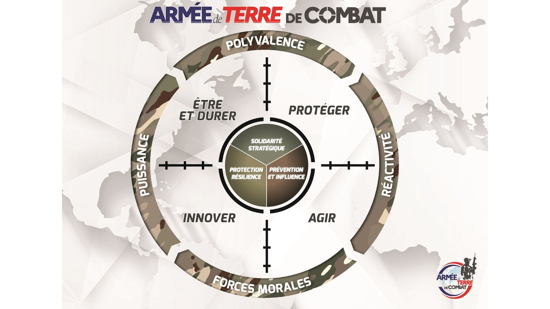 Une armée de Terre de combat