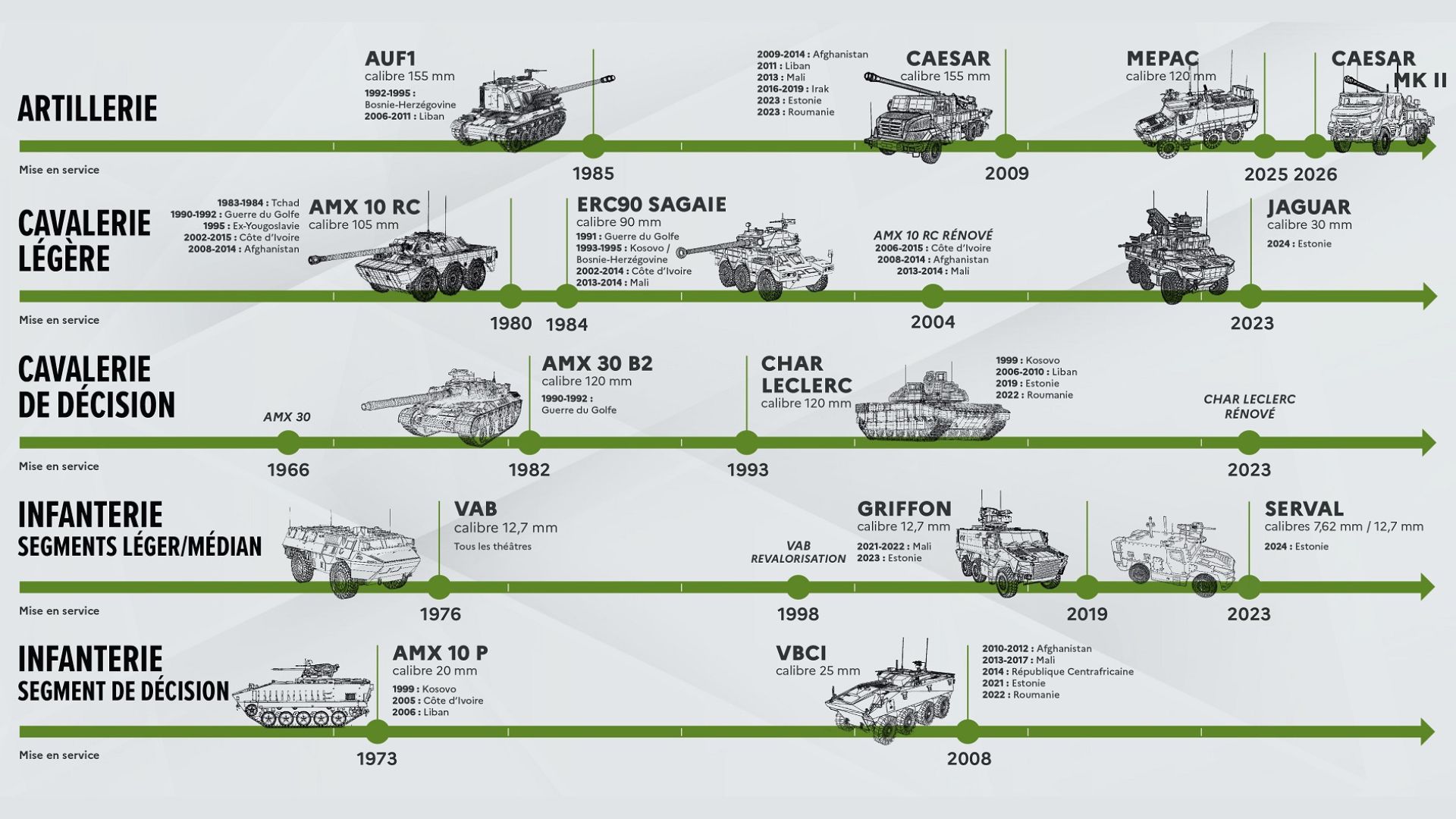 L'évolution des systèmes d'armes